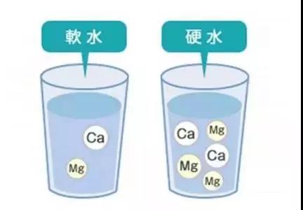 如何區(qū)分軟水硬水？