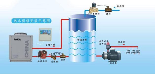 空氣能的四大核心構(gòu)件是什么？