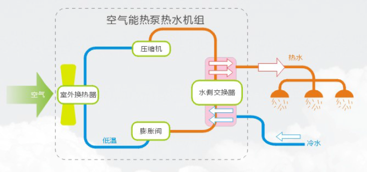 空氣能熱泵機(jī)組使用前要注意什么？