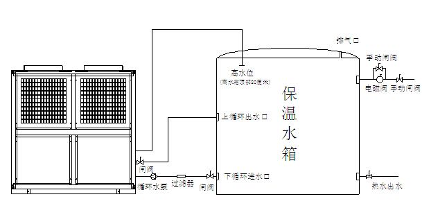 空氣能熱泵機(jī)組日常維護(hù)注意事項(xiàng)有哪些？