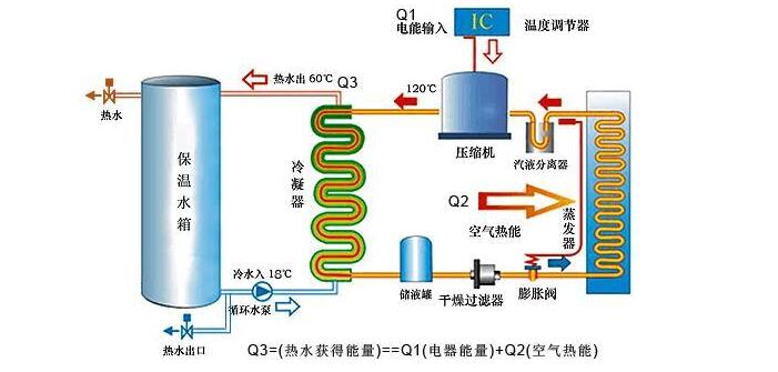 空氣能機(jī)組需定期檢查什么？