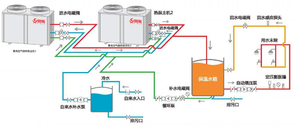 空氣能熱泵冬季不制熱怎么辦？